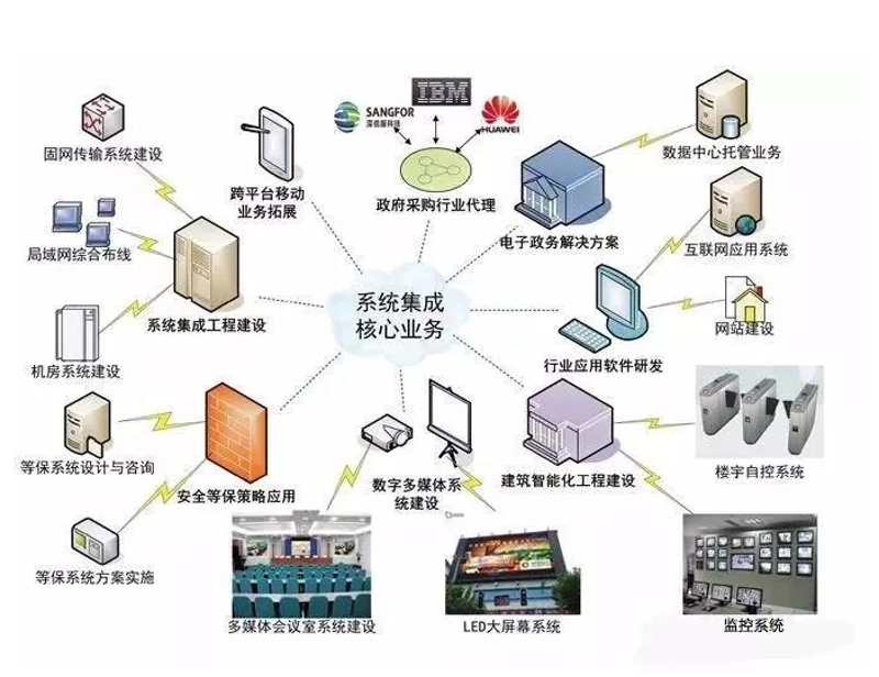 小程序开发风生水起：助力企业数字化转型