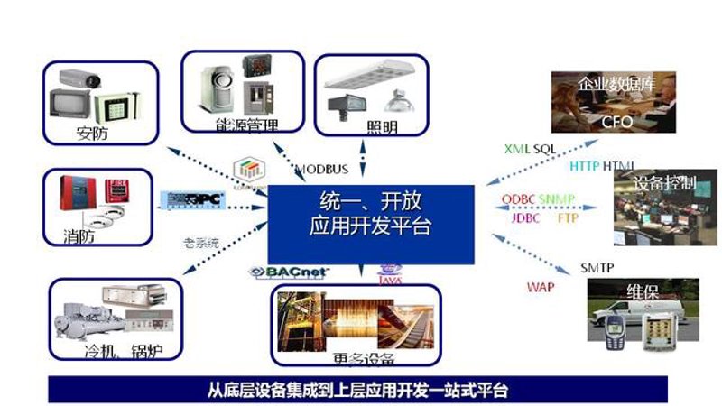 系统集成方案在现代企业的应用与展望